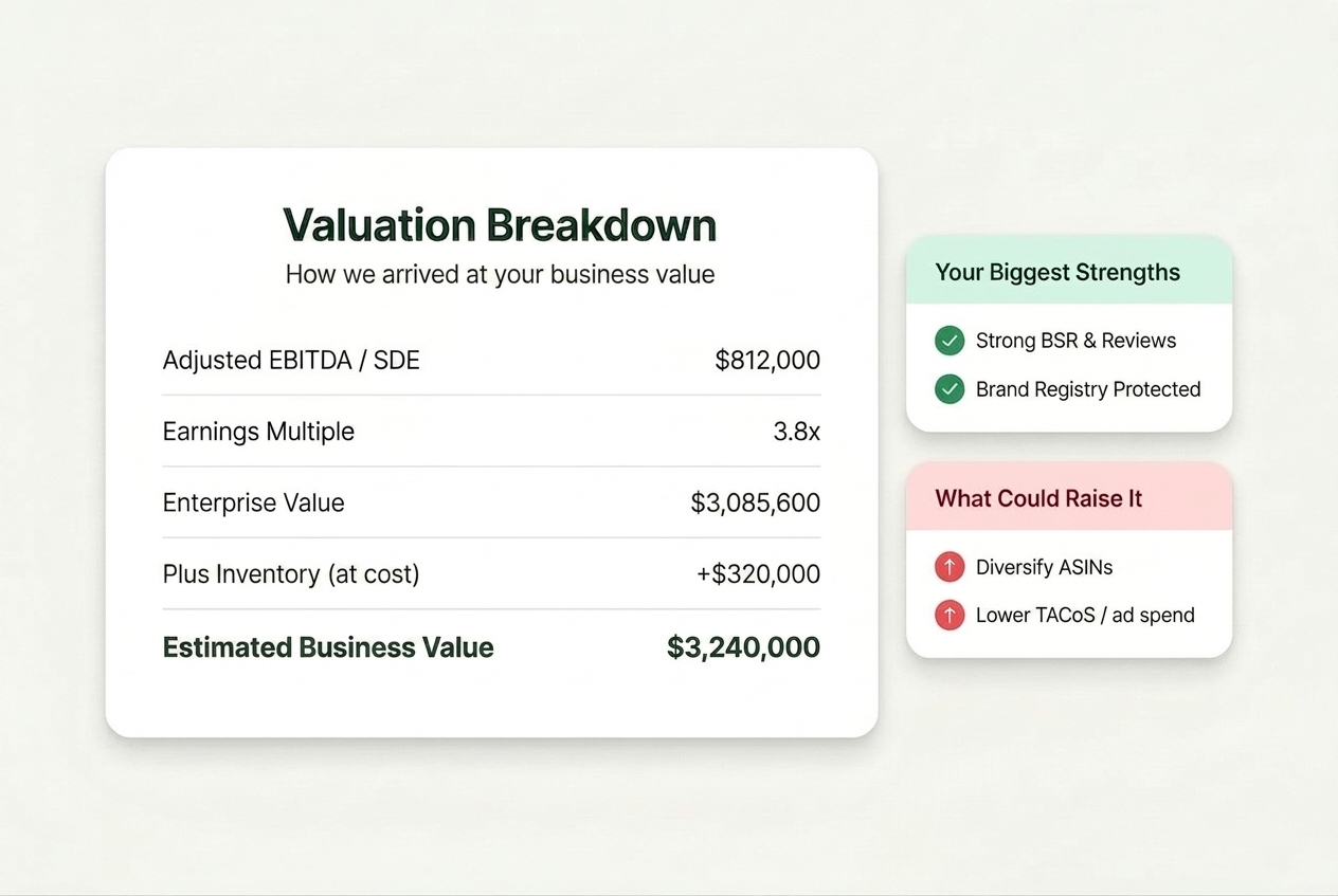 Valuation breakdown showing adjusted EBITDA, EBITDA multiple and estimated enterprise value