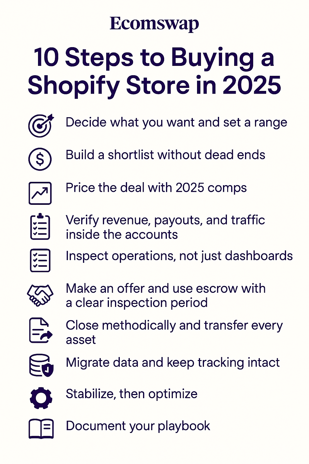 10 Steps to buying a shopify store in 2025