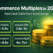 Ecommerce Multiples in 2026 (Real Deal Data from EcomSwap)