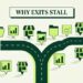 Top Reasons DTC Brands Fail to Sell