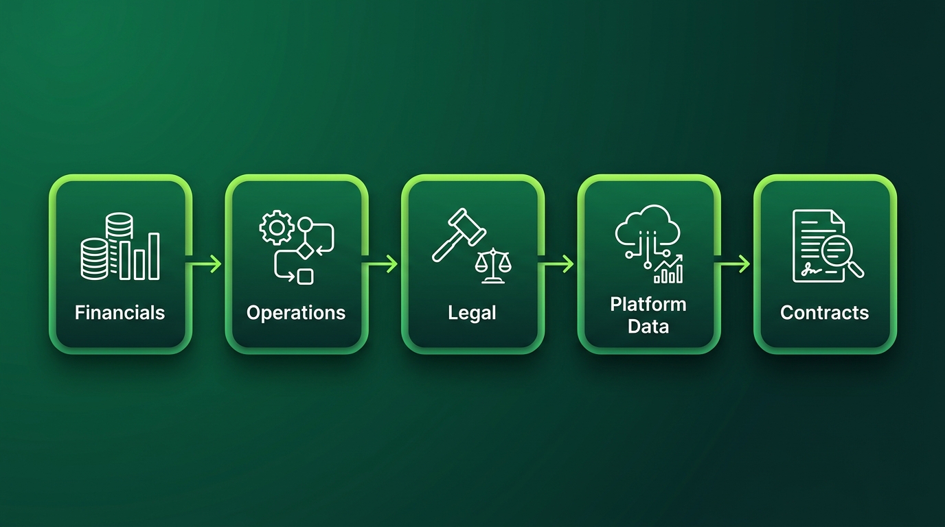 Operational and Platform Documentation