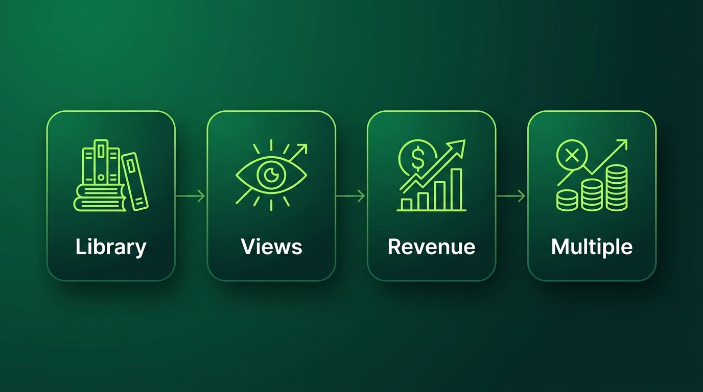 The Metrics Buyers Examine