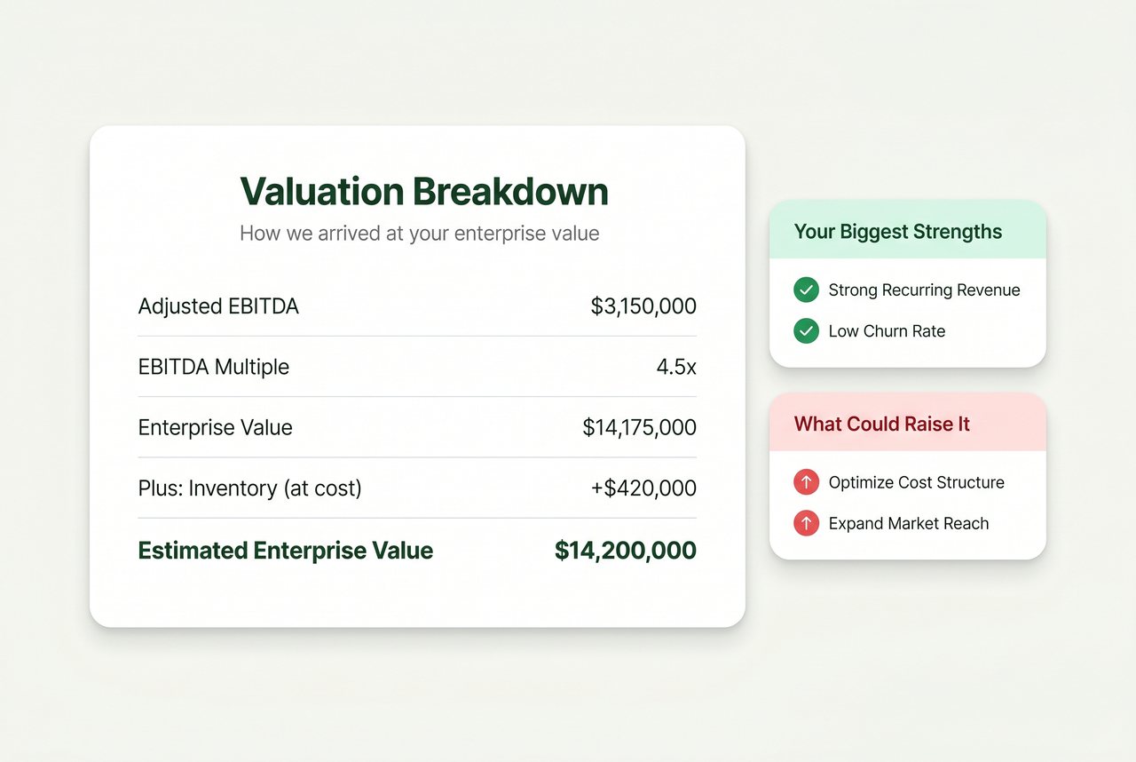Valuation breakdown showing adjusted EBITDA, EBITDA multiple and estimated enterprise value