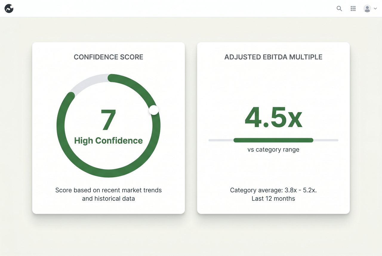 Confidence score and adjusted EBITDA multiple shown on the Ecomswap valuation