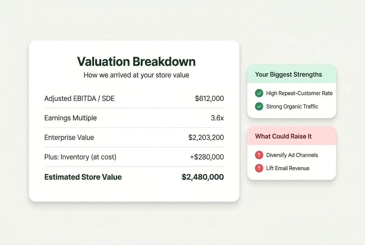 Valuation breakdown showing adjusted EBITDA, EBITDA multiple and estimated enterprise value
