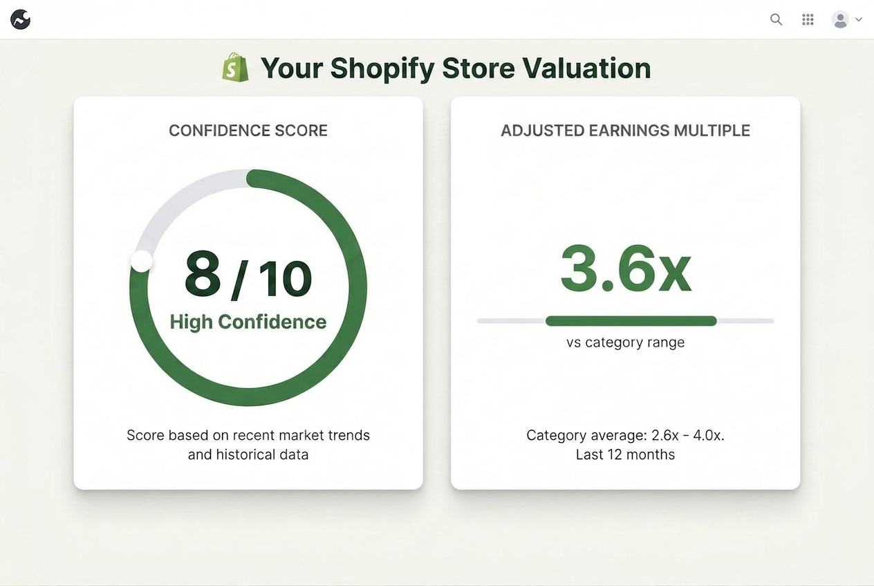 Confidence score and adjusted EBITDA multiple shown on the Ecomswap valuation